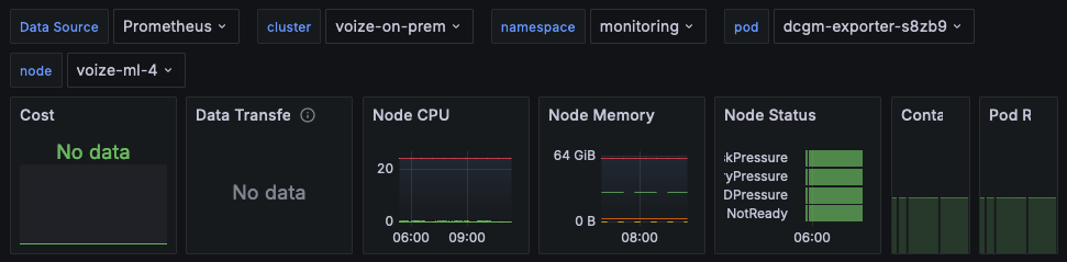 Screenshot of Grafana dashboard with cluster variable