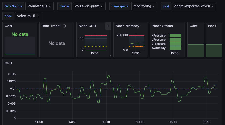 Screenshot of Grafana dashboard with cluster variable correctly picking CPU metrics from on-prem cluster node/pod